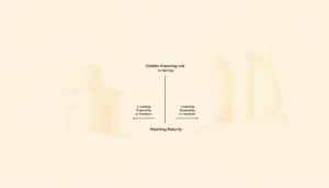 die goldene finanzierungsregel